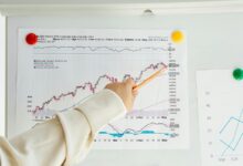 market indicator data log