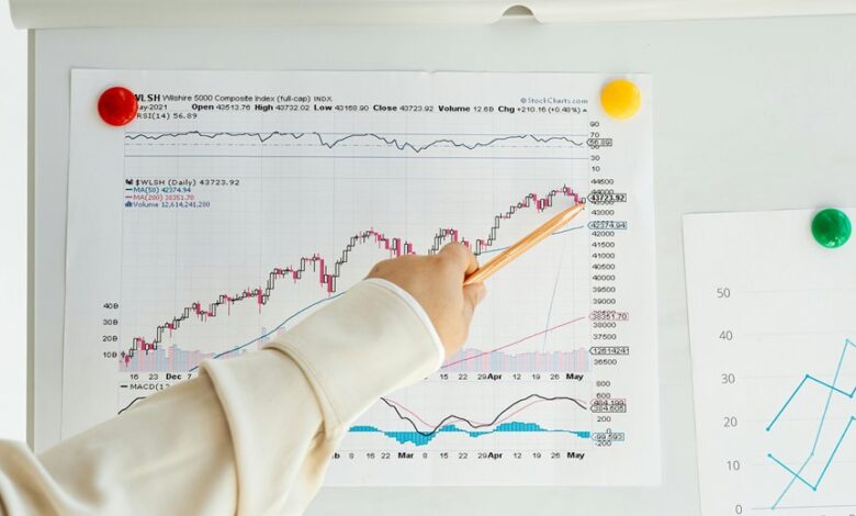 market indicator data log