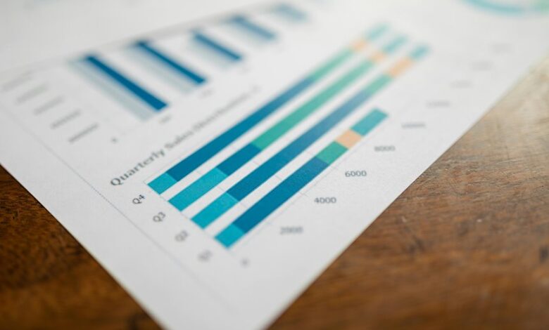 predictive metrics numerical data